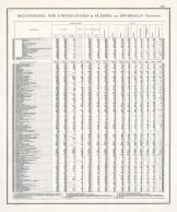 Statistics - Occupations - Page 222, Illinois State Atlas 1876